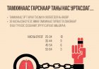 Дэлхийн тамхигүй өдөр