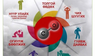 Угаарын хийн хордлогын дараах шинж тэмдэг илэрвэл яаралтай эмнэлгийн байгууллагад хандана уу.