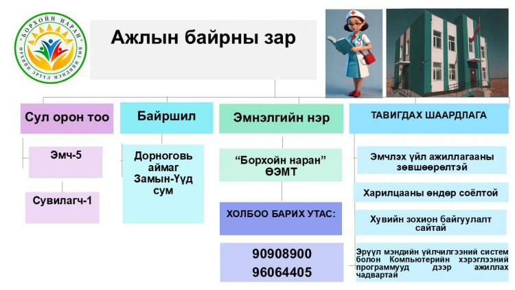 БОРХОЙН НАРАН ӨРХИЙН ЭРҮҮЛ МЭНДИЙН ТӨВИЙН СУЛ ОРОН ТООНЫ МЭДЭЭЛЭЛ